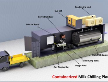 milk processing plant manufacturers