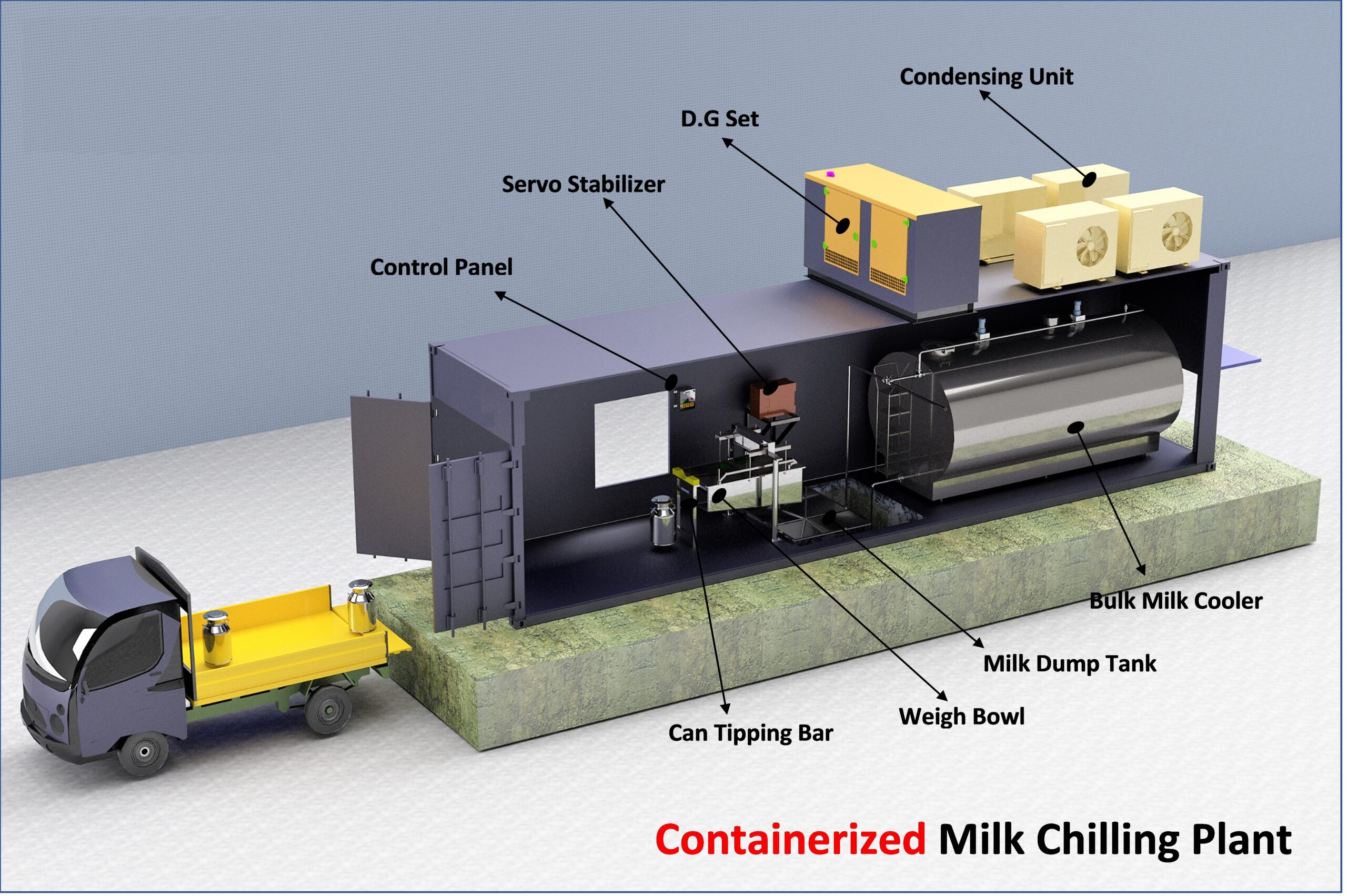 milk processing plant manufacturers